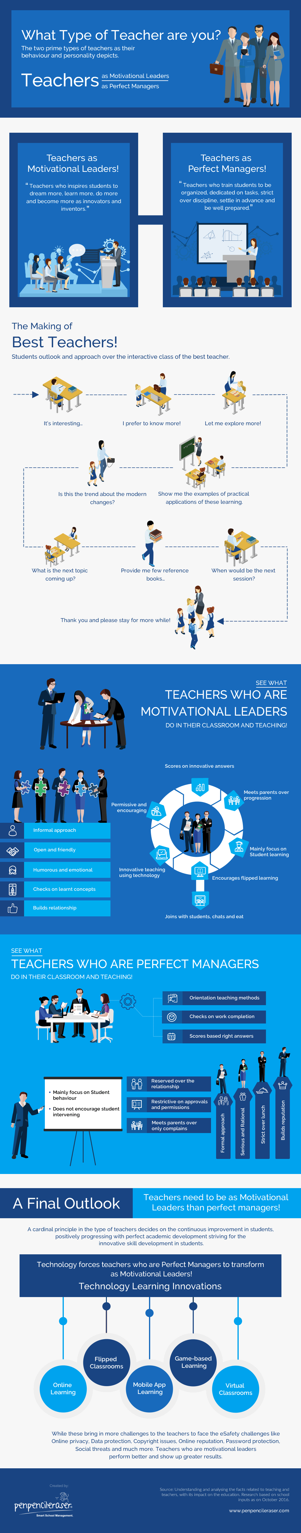 what-type-of-teacher-are-you-infographic